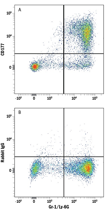 Detection of CD177 antibody in Mouse Bone Marrow Cells antibody by Flow Cytometry.