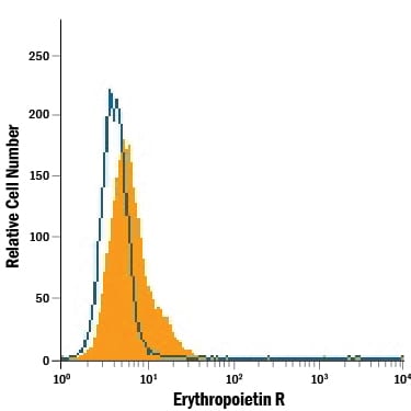 Detection of Erythropoietin R antibody in TF‑1 Human Cell Line antibody by Flow Cytometry.