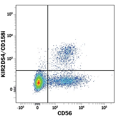 Detection of KIR2DS4/CD158i antibody in Human PBMCs antibody by Flow Cytometry.