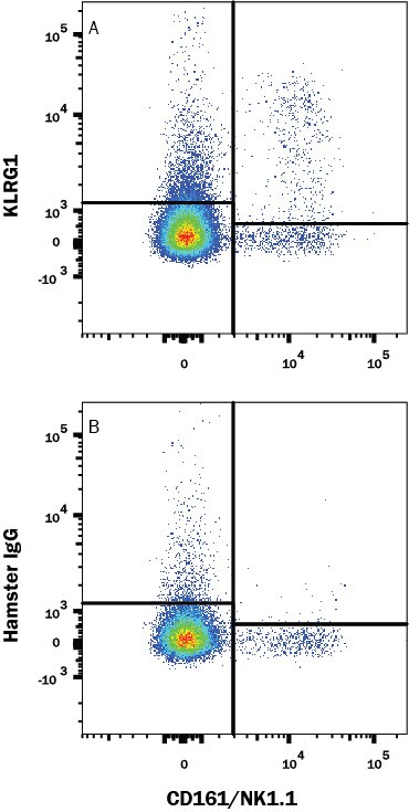 Detection of KLRG1 antibody in Mouse Splenocytes antibody by Flow Cytometry.