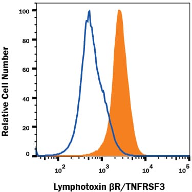 Detection of Lymphotoxin  beta R/TNFRSF3 antibody in NIH-3T3 Mouse Cell Line antibody by Flow Cytometry.