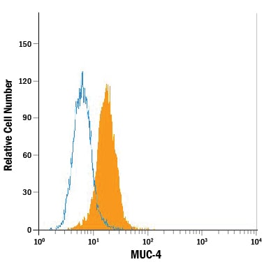 Detection of MUC‑4 antibody in MCF‑7 Human Cell Line antibody by Flow Cytometry.