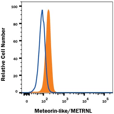 Detection of Meteorin-like/METRNL antibody in Neuro-2A Mouse Cell Line antibody by Flow Cytometry.