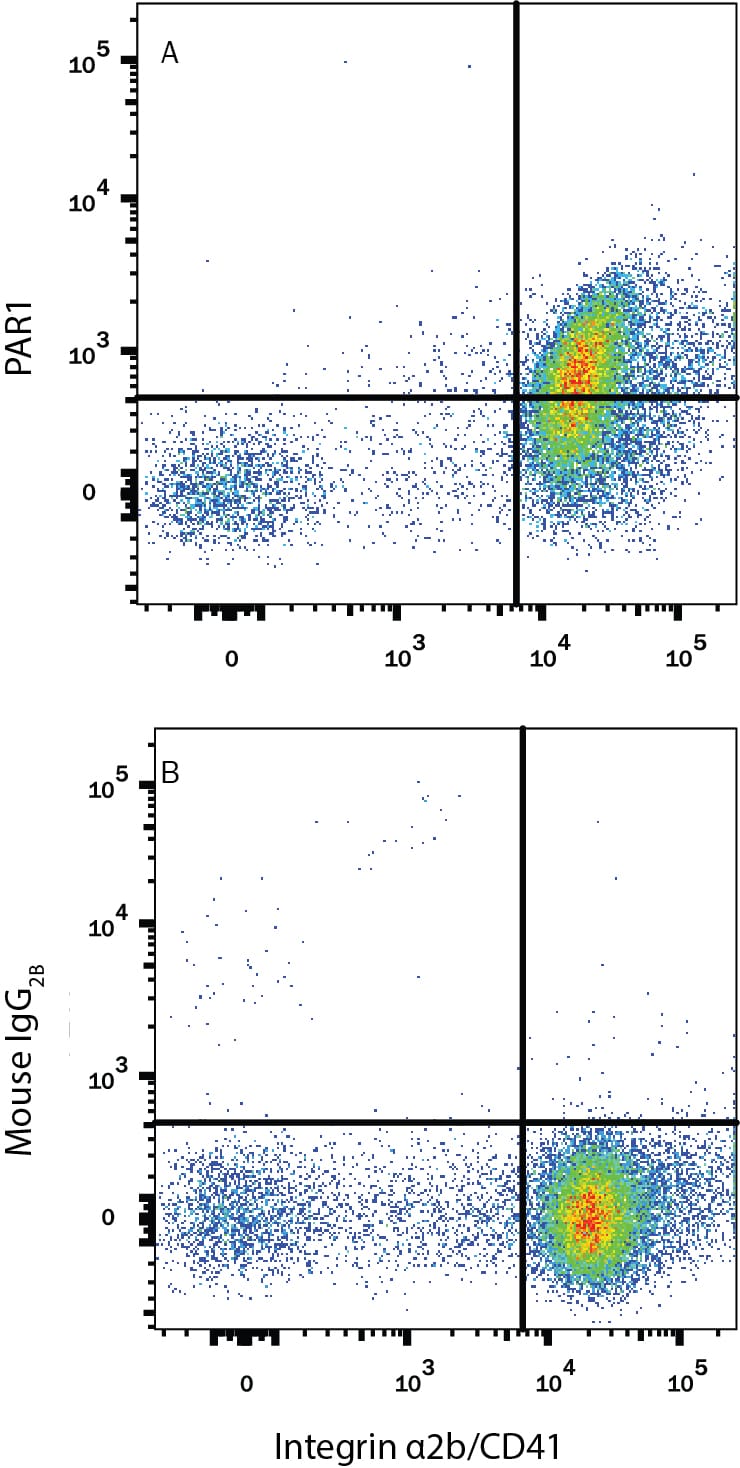 Detection of PAR1 antibody in Human Peripheral Blood Platelets antibody by Flow Cytometry.