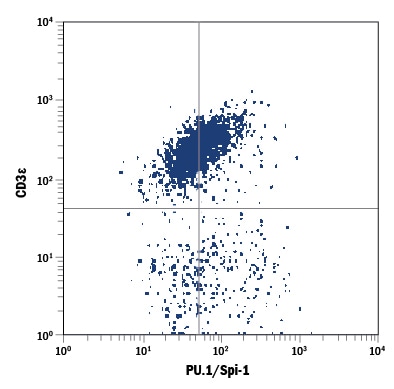 Detection of PU.1/Spi-1 antibody in Th2-differentiated Human PBMCs antibody by Flow Cytometry.