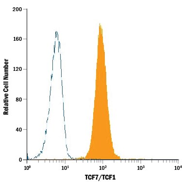 Detection of TCF7/TCF1 antibody in EL‑4 Mouse Cell Line antibody by Flow Cytometry.