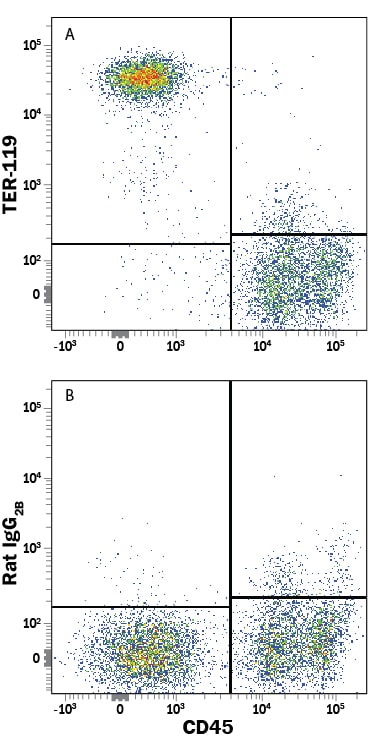 Detection of TER‑119 antibody in Mouse BALB/c Bone Marrow Cells antibody by Flow Cytometry.