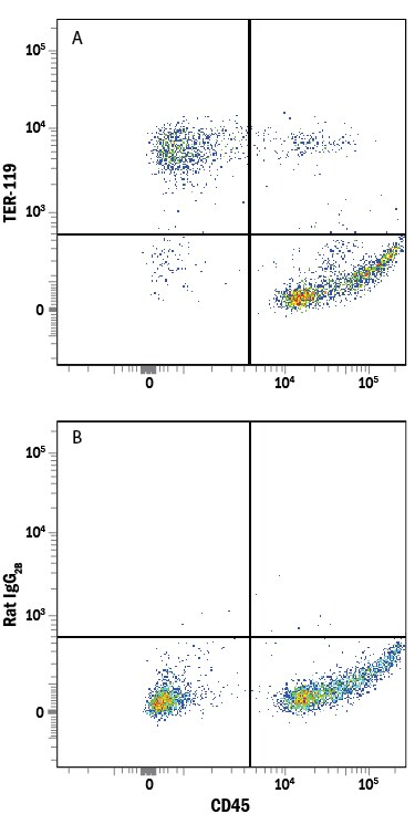 Detection of TER‑119 antibody in Mouse Bone Marrow Cells antibody by Flow Cytometry.