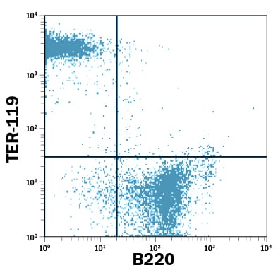 Detection of TER-119 antibody in Balb/c Mouse Bone Marrow Cells antibody by Flow Cytometry.