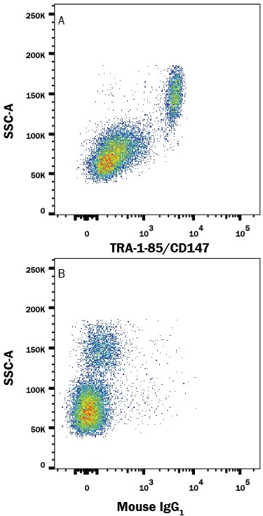 Detection of TRA‑1‑85/CD147 antibody in Human PBMCs antibody by Flow Cytometry.