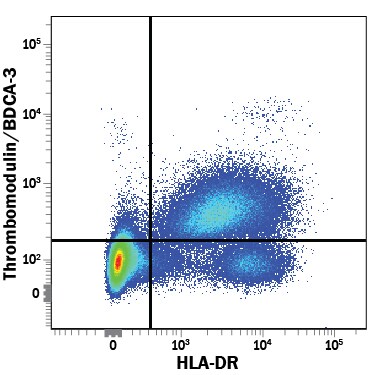 Detection of Thrombomodulin/BDCA-3 antibody in Human PBMCs antibody by Flow Cytometry.