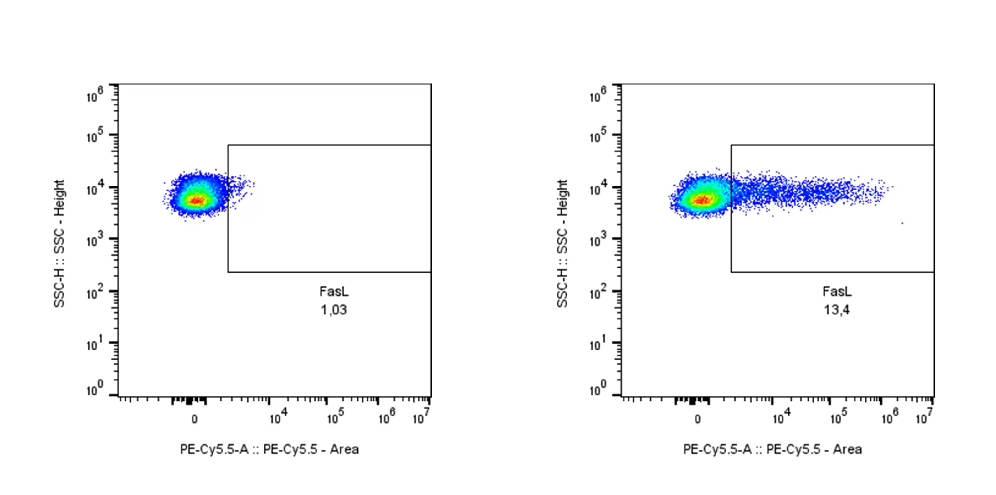 Fas Ligand/TNFSF6 Antibody (14C2) - BSA Free