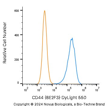CD44 Antibody (8E2F3) - BSA Free