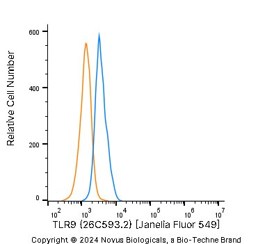 TLR9 Antibody (26C593.2) - BSA Free