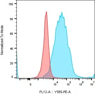 Dectin-2/CLEC6A Antibody (3D1) - BSA Free
