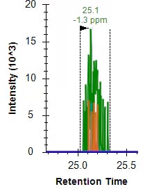 CRISPR-Cas9 Antibody (7A9-3A3)