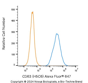 CD63 Antibody (H5C6) - BSA Free
