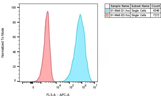 TROP-2 Antibody