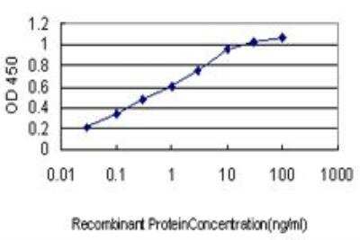 ELISA: beta 2-Microglobulin Antibody (3F9-2C2) [H00000567-M01]