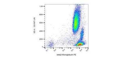 Flow Cytometry: beta 2-Microglobulin Antibody (B2M-01) - BSA Free [NB500-317]