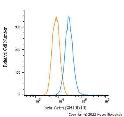Flow Cytometry: beta-Actin Antibody (8H10D10) - BSA Free [NBP1-47423]