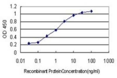 ELISA: beta-Arrestin 2 Antibody (3G1) [H00000409-M01]