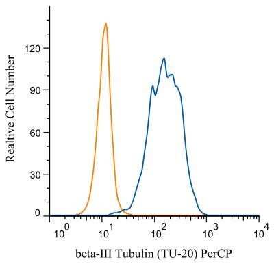 Flow Cytometry: beta-III Tubulin Antibody (TU-20) - BSA Free [NB600-1018]