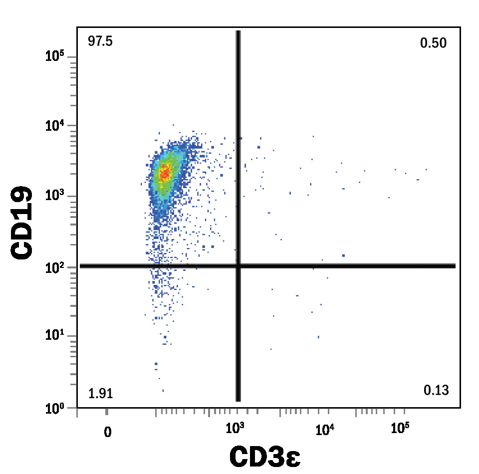 ExCellerate B Cell Media_Expansion_CD19_Flow Cytometry