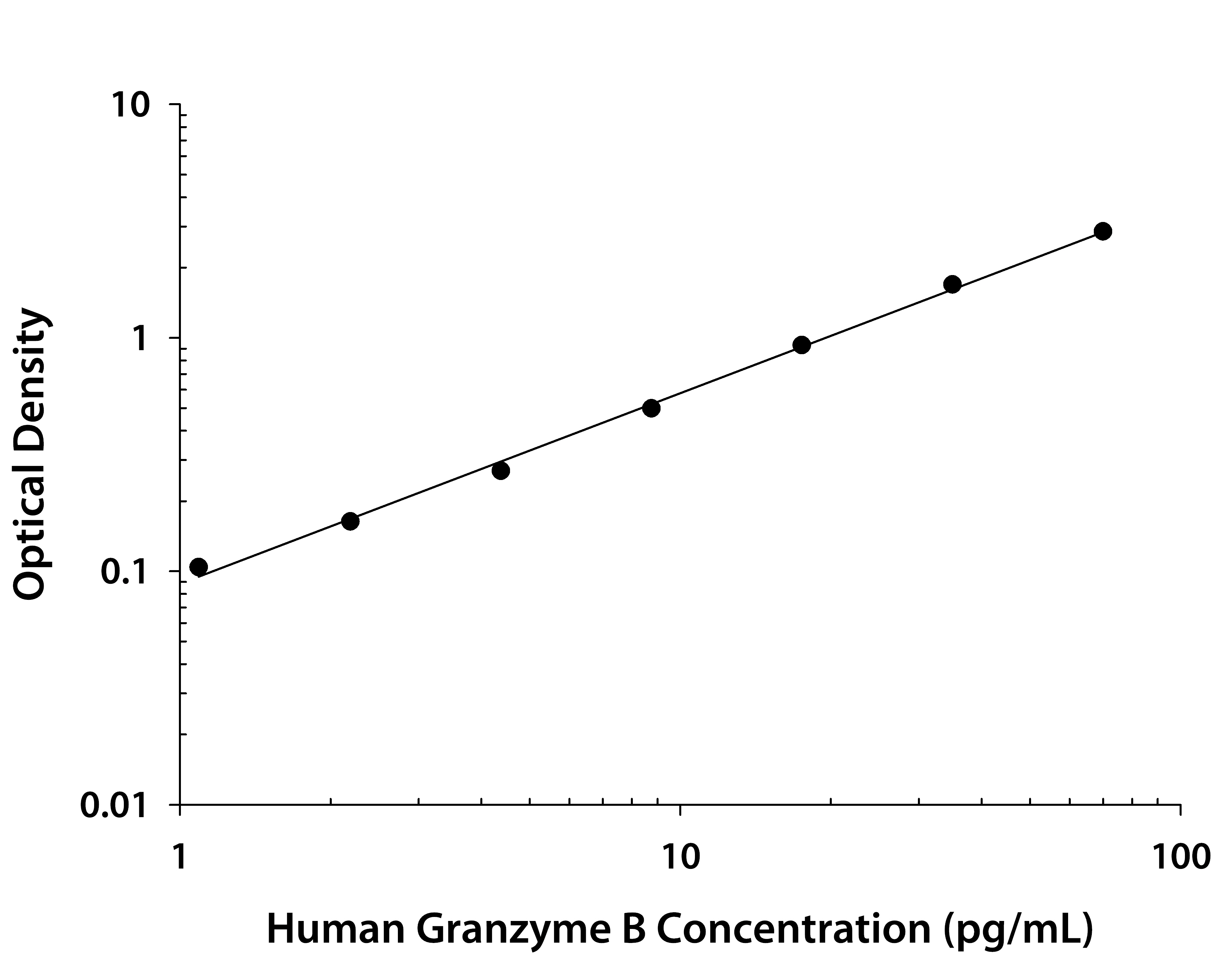 Human Granzybe B HS ELISA