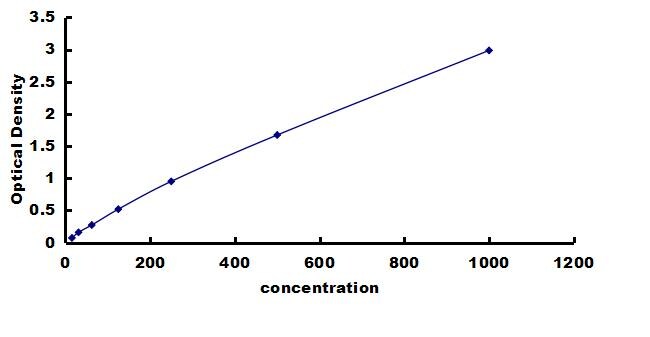 Mouse Troponin T Type 2 (cardiac) ELISA Kit (Colorimetric) ELISA: Mouse Troponin T Type 2 (cardiac) ELISA Kit (Colorimetric) [NBP3-42235]