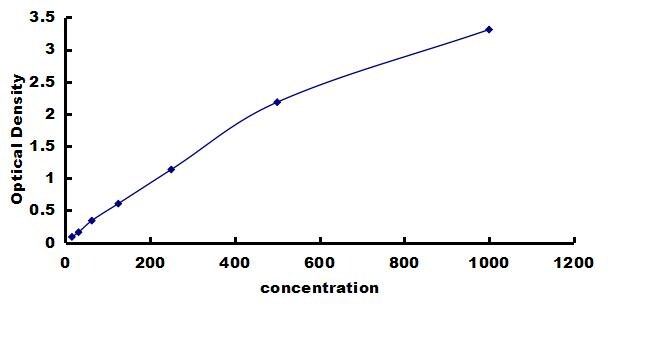 Rat Troponin T Type 2 (cardiac) ELISA Kit (Colorimetric) ELISA: Rat Troponin T Type 2 (cardiac) ELISA Kit (Colorimetric) [NBP3-42236]