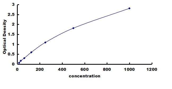 Rabbit CCL2/JE/MCP-1 ELISA Kit (Colorimetric) ELISA: Rabbit CCL2/JE/MCP-1 ELISA Kit (Colorimetric) [NBP3-42237]