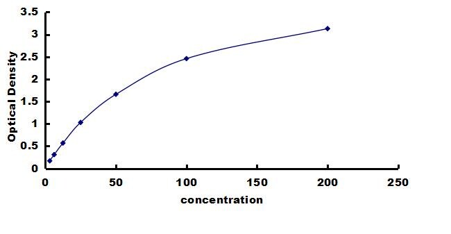 Canine MMP-9 ELISA Kit (Colorimetric) ELISA: Canine MMP-9 ELISA Kit (Colorimetric) [NBP3-42238]