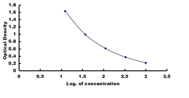 Mouse CALCB ELISA Kit (Colorimetric) ELISA: Mouse CALCB ELISA Kit (Colorimetric) [NBP3-42244]