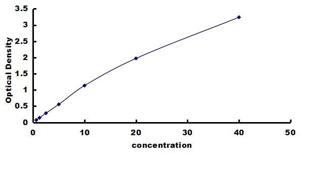 Mouse Caspase-3 ELISA Kit (Colorimetric) ELISA: Mouse Caspase-3 ELISA Kit (Colorimetric) [NBP3-42248]