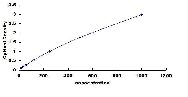 Porcine IFN-beta ELISA Kit (Colorimetric) ELISA: Porcine IFN-beta ELISA Kit (Colorimetric) [NBP3-42254]
