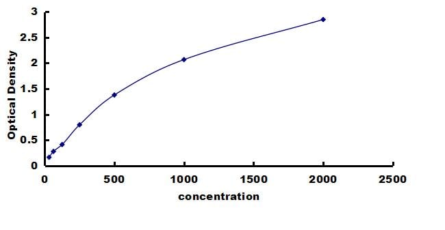 Porcine Troponin I Type 3 (cardiac) ELISA Kit (Colorimetric) ELISA: Porcine Troponin I Type 3 (cardiac) ELISA Kit (Colorimetric) [NBP3-42256]