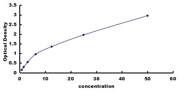 Porcine Thrombomodulin/BDCA-3 ELISA Kit (Colorimetric) ELISA: Porcine Thrombomodulin/BDCA-3 ELISA Kit (Colorimetric) [NBP3-42258]