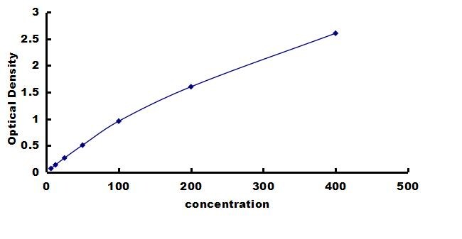 Porcine P-Selectin/CD62P ELISA Kit (Colorimetric) ELISA: Porcine P-Selectin/CD62P ELISA Kit (Colorimetric) [NBP3-42266]