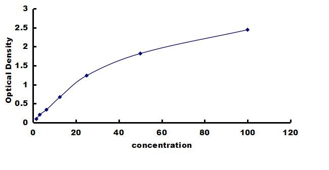 Porcine ICAM-1/CD54 ELISA Kit (Colorimetric) ELISA: Porcine ICAM-1/CD54 ELISA Kit (Colorimetric) [NBP3-42269]