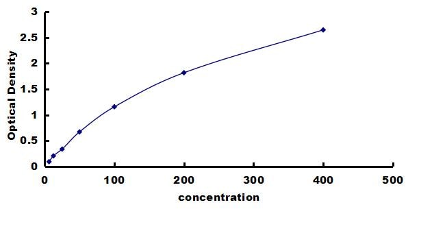 Human HLA-E ELISA Kit (Colorimetric) ELISA: Human HLA-E ELISA Kit (Colorimetric) [NBP3-42273]