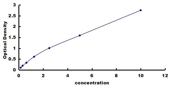 Porcine Complement Component C5a ELISA Kit (Colorimetric) ELISA: Porcine Complement Component C5a ELISA Kit (Colorimetric) [NBP3-42280]