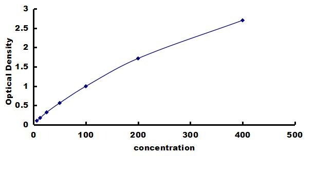 Rabbit Complement Component C5a ELISA Kit (Colorimetric) ELISA: Rabbit Complement Component C5a ELISA Kit (Colorimetric) [NBP3-42282]