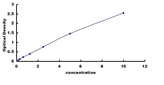 Human STING/TMEM173 ELISA Kit (Colorimetric) ELISA: Human STING/TMEM173 ELISA Kit (Colorimetric) [NBP3-42286]