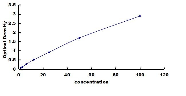 Porcine VCAM-1/CD106 ELISA Kit (Colorimetric) ELISA: Porcine VCAM-1/CD106 ELISA Kit (Colorimetric) [NBP3-42289]