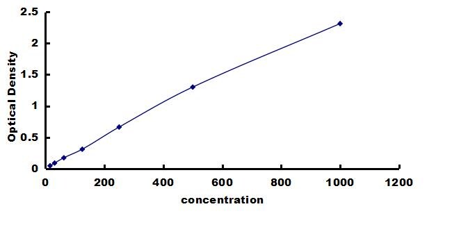 Porcine IFN-alpha ELISA Kit (Colorimetric) ELISA: Porcine IFN-alpha ELISA Kit (Colorimetric) [NBP3-42291]