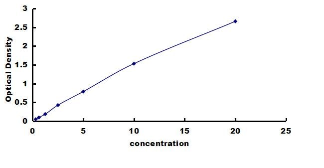 Rat NLRP3/NALP3 ELISA Kit (Colorimetric) ELISA: Rat NLRP3/NALP3 ELISA Kit (Colorimetric) [NBP3-42294]