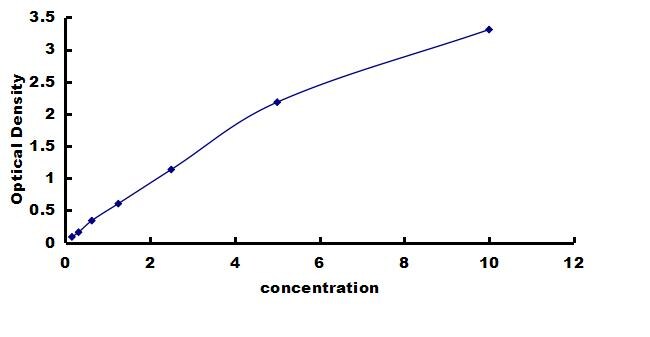 Mouse NFkB1/NFkB p105 ELISA Kit (Colorimetric) ELISA: Mouse NFkB1/NFkB p105 ELISA Kit (Colorimetric) [NBP3-42303]