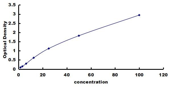Mouse Serum Amyloid A1/A2 ELISA Kit (Colorimetric) ELISA: Mouse Serum Amyloid A1/A2 ELISA Kit (Colorimetric) [NBP3-42317]