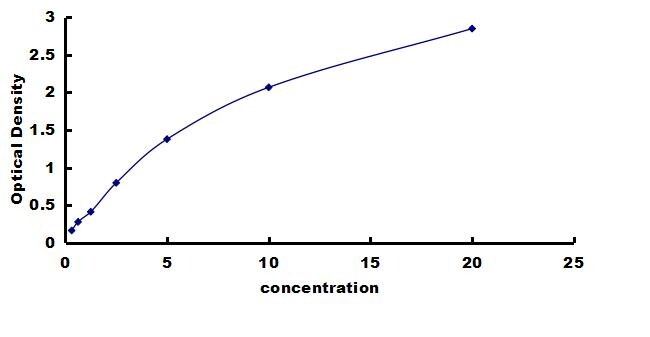 Porcine Aspartate Transaminase ELISA Kit (Colorimetric) ELISA: Porcine Aspartate Transaminase ELISA Kit (Colorimetric) [NBP3-42369]